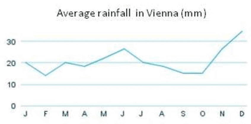 weather in vienna september